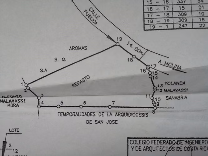 San Rafael, La Union. #414 Precioso lote - Imagen 2