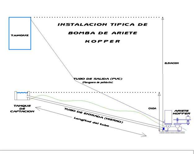 ARIETES KOPPER Mas de 24 años de experiencia en fabricacion e instalacion de arietes. Los mejores del mercado !