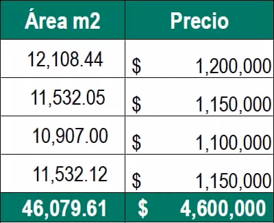 Terrenos en Heredia, Santa Bárbara, San Juan - Imagen 2