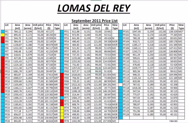 Se vende lotes en Condominio Lomas del Rey Quepos