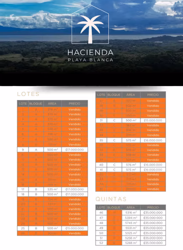 Lotes y Quintas en Hacienda Playa Blanca, Punta Morales, Puntarenas