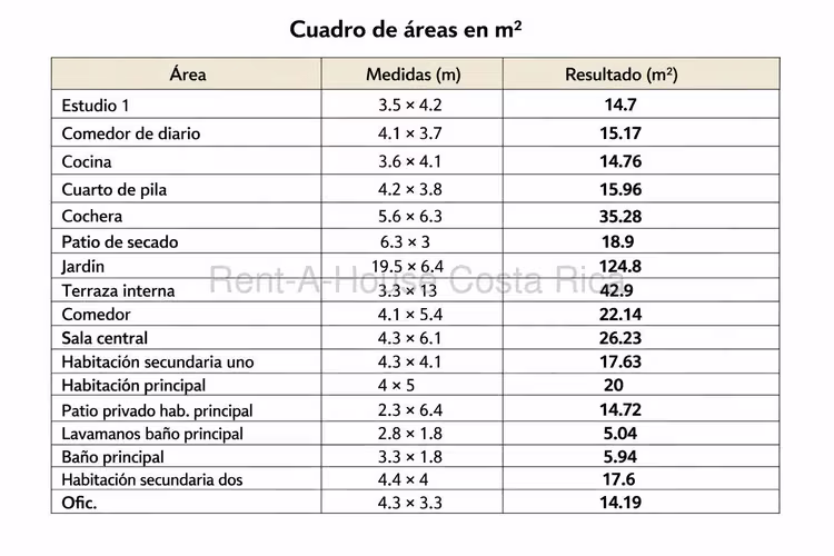 OPORTUNIDAD PARA INVERSIÓN EN BARRIO ESCALANTE. PROPIEDAD 958 M2 - Imagen 19
