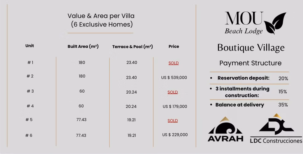454 VILLAS EN ENCUENTRO BEACH, CABARETE