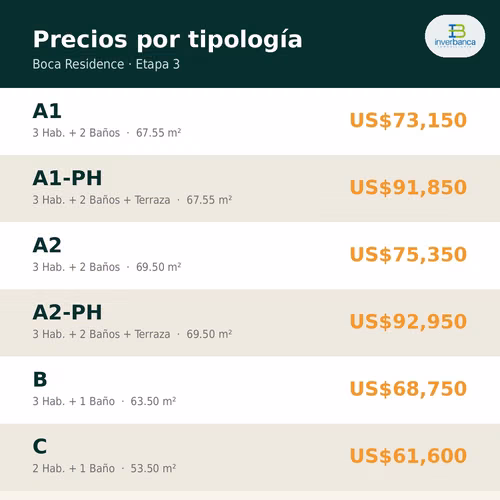 Boca Chica y la Paz: Tu Nuevo Hogar Frente al Caribe