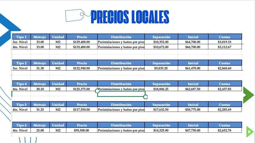 VENTA DE LOCALES COMERCIALES - Imagen 4