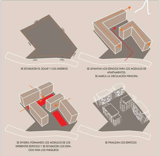 Terreno en venta con permisos de construcción y proyecto