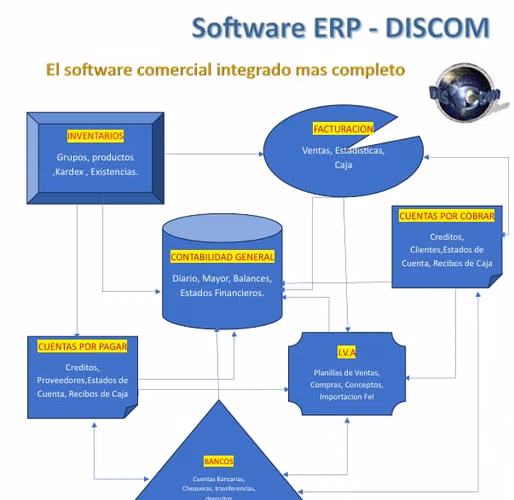 EL MEJOR SOFTWARE PARA PUNTO DE VENTA - EL ERP MAS COMPLETO