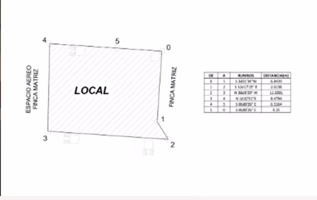 Vendo Local en zona 10 | ACODI