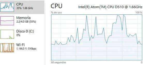 Computadora Todo en Uno Compaq