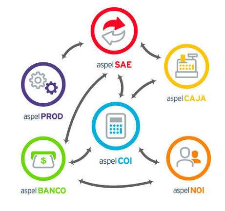 MANTENIMIENTO REINSTALACION DE SISTEMAS ASPEL RECUPERACION BASES DE DATOS SQL