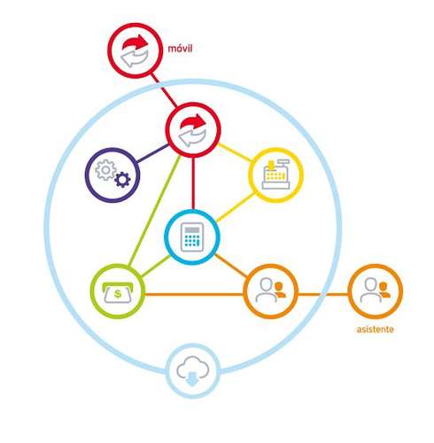 MANTENIMIENTO REINSTALACION DE SISTEMAS ASPEL RECUPERACION BASES DE DATOS SQL - Imagen 2