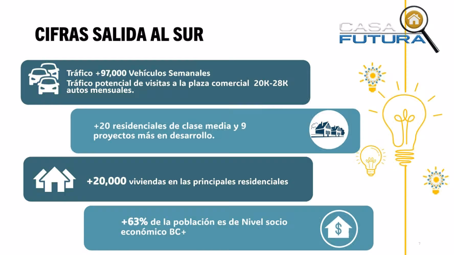 Exclusivas Ofibodegas en Venta Salida al Sur de Tegucigalpa Cerca de Loarque