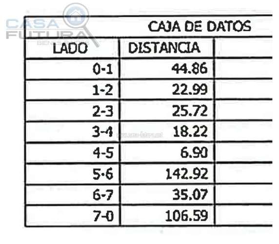 GRAN OPORTUNIDAD TERRENO Mas de 1 Manzana en Anillo Periferico - Imagen 2