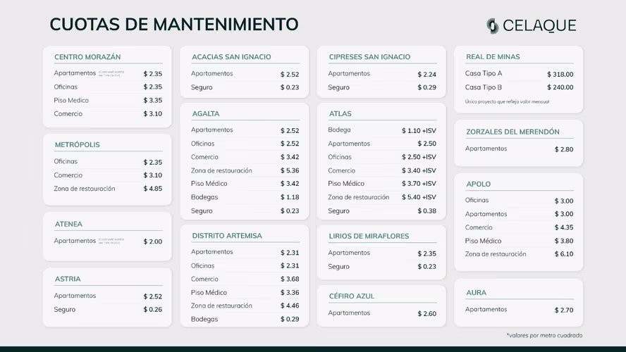 Listo para entregar, tu nuevo hogar te espera. 
