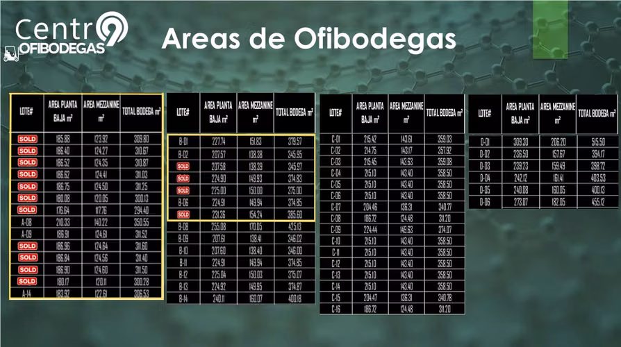 OFIBODEGAS NUEVAS EN CARRETERA A MASAYA - Imagen 8