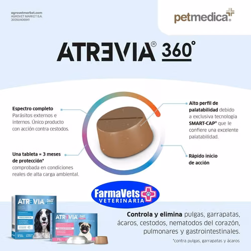 ATREVIA 360 La mejor pastilla contra las garrapatas, pulgas y ácaros  disponibles en Farmavets 