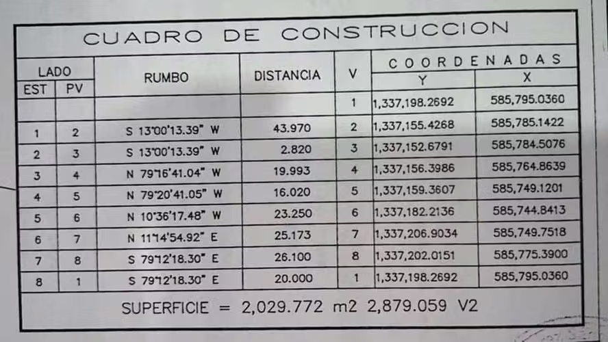 KW - Venta de terreno de 2879 Vrs2 en Colinas de Santa Cruz