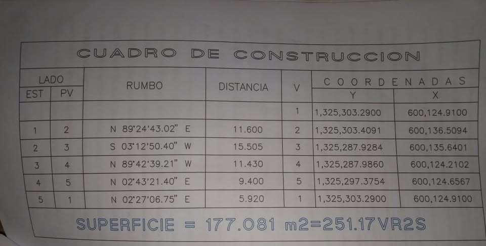Land for sale in Villa Holland (Masaya)