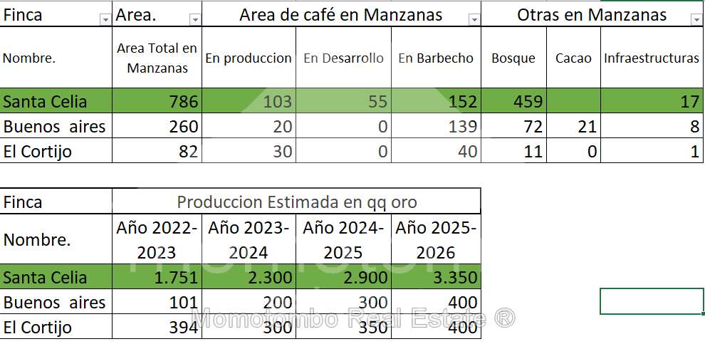 Finca en Venta , Tuma La Dalia - Imagen 12