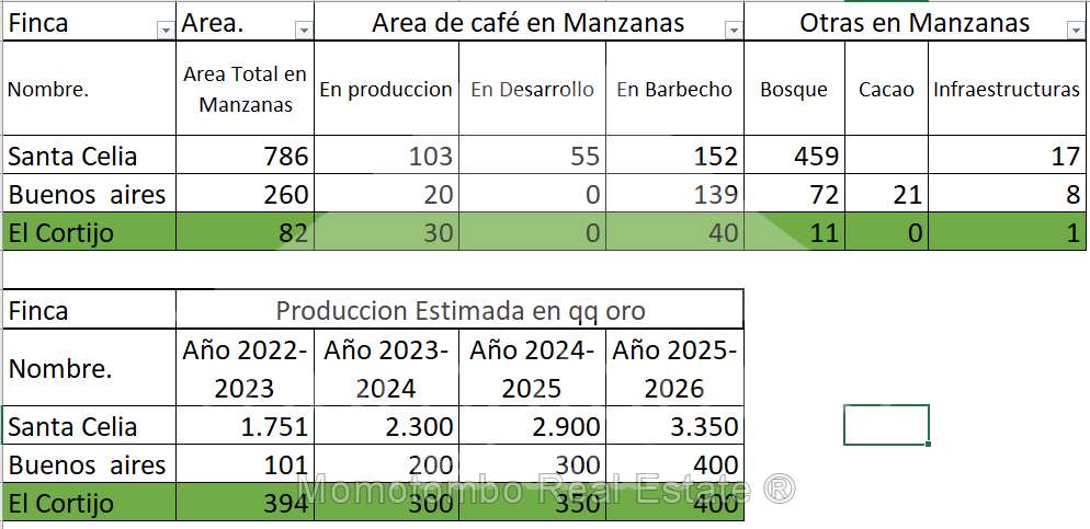 Finca en Venta , Tuma La Dalia - Imagen 9
