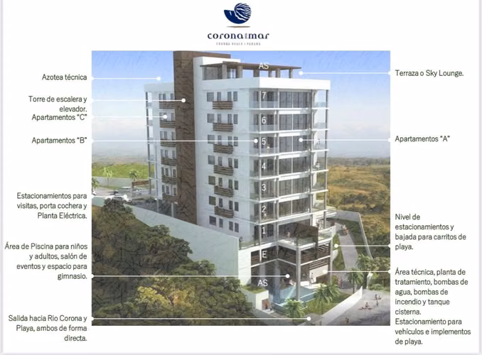 PH CORONA DEL MAR, EN VENTA 19 APARTAMENTOS A PASOS DEL MAR