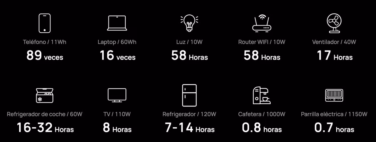 Vendo EcoFlow Delta 2 (Batería Portátil) de 1kWh (Nuevo en Caja) - Imagen 5