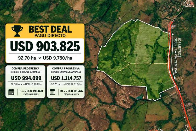 Se vende: 92.7 ha – segregaciones posibles – $9,750/ha – negociables – Aclita, Veraguas