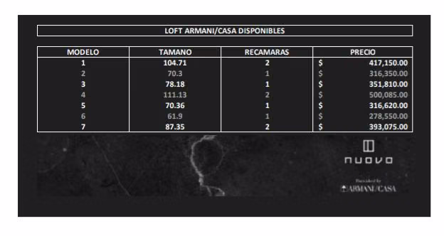 PH NUOVO ARMANI cercano a Avenida Balboa, Bella Vista, Marbella, Paitilla, Punta Pacifica - Imagen 8