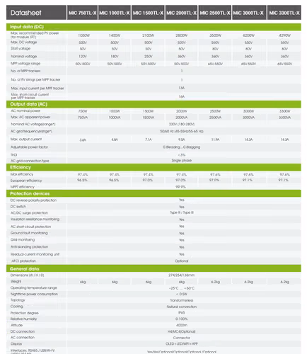 Growatt inversor solar 1500 Watt on grid con 4x paneles solare de 355 Watts marca Longi - Imagen 2