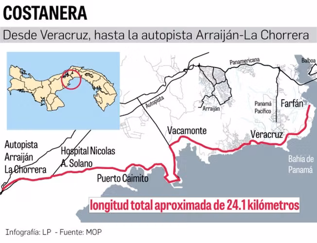 VIA PRINCIPAL VACAMONTE, ZONIFICACION C2