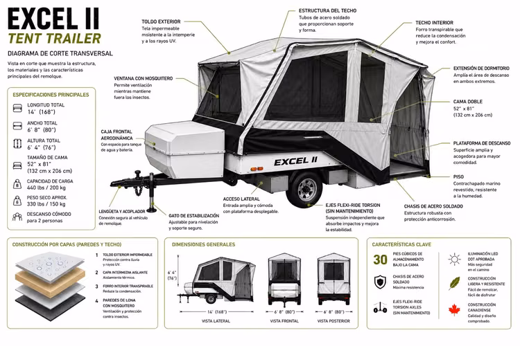 Tráiler de camping Excel II