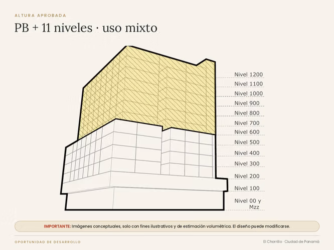 PB+11 Aprobado | Terreno 1,072 m² | 3 Frentes | Venta o JV
