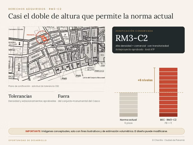 PB+11 Aprobado | Terreno 1,072 m² | 3 Frentes | Venta o JV