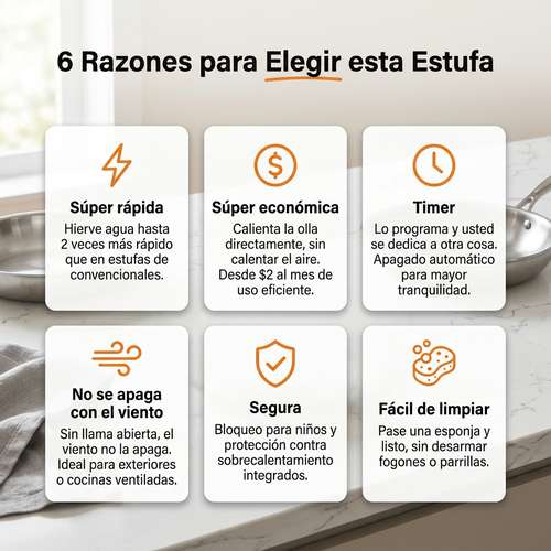 Estufa de Inducción 4 Fogones 220V Empotrable + Sobremesa 7000W 9 Niveles – Timer y Bloqueo
