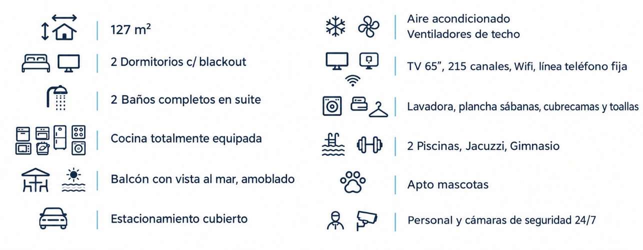 Apartamento en alquiler    Primera línea frente al mar