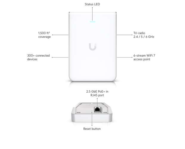 Ubiquiti UniFi U7 Pro Wall - Access Point WiFi 7 (2 disponibles) - Imagen 2