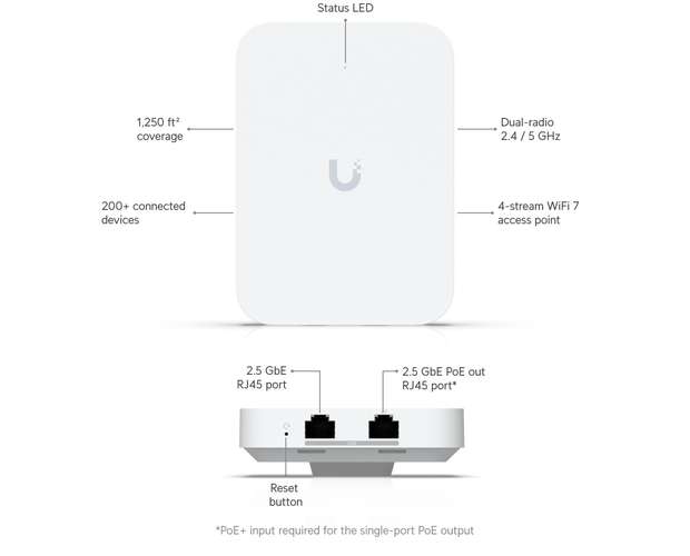 Ubiquiti UniFi U7 In-Wall - Access Point WiFi 7 - Imagen 2