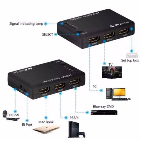 Switch hdmi 5x1 con control + c/ ext IRC - Imagen 2