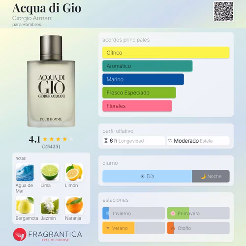 Acqua Di G 100ml