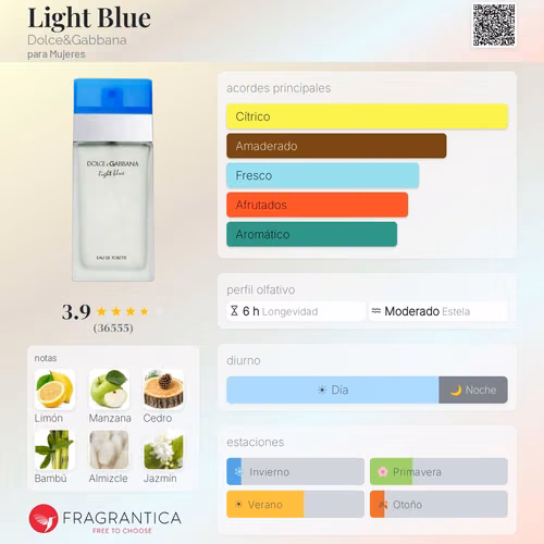 Light Blue 50ml y 100ml Repli - Imagen 3
