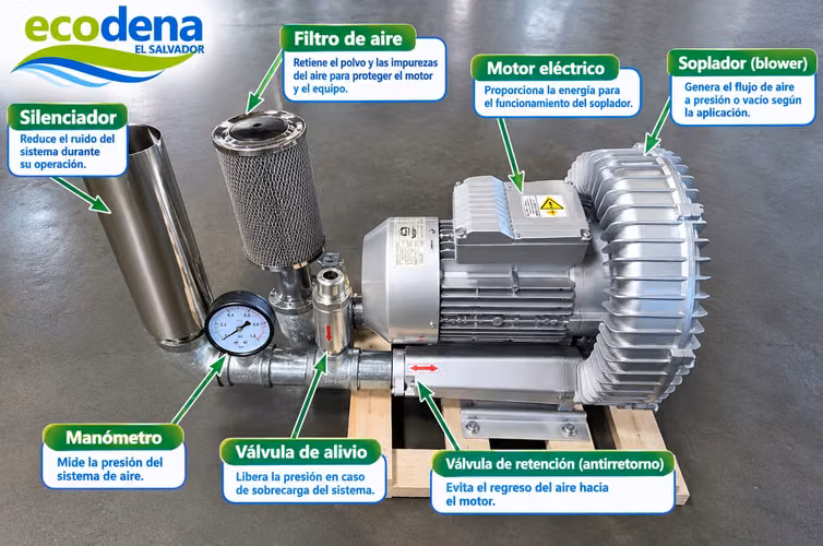 Equipamiento para plantas de tratamiento - Imagen 5