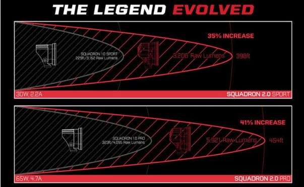 Se vende luces Baja Designs Squadron 2.0